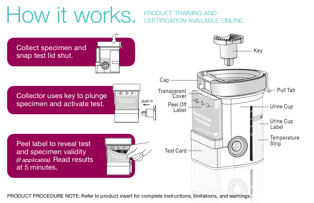 Integrated EZ Split Key Cup | BlueGrass Drug Screen