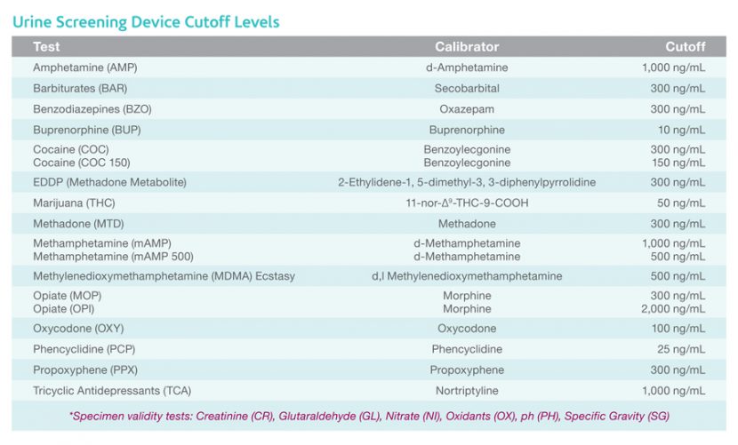 iScreen Dip Card Drug Test Blue Grass drug Screen, Inc.