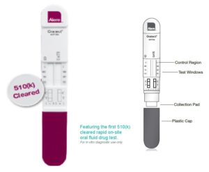 Oratect Saliva Drug Test